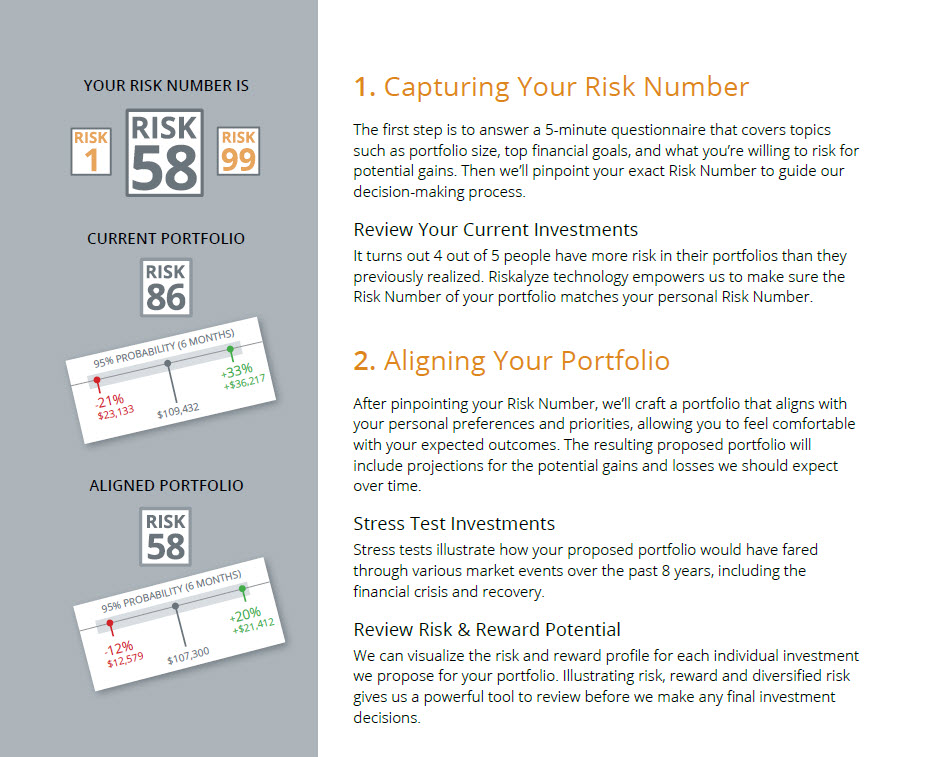 riskalyze steps brochure